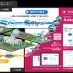 「性能証明」「残価保証」等を組み込んだ中古EV流通モデル