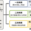 協業内容のイメージ