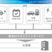協業内容のイメージ