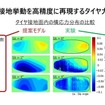 受賞技術の概要