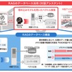 RAGを省メモリ実行する生成AI技術の仕組みと、活用イメージ