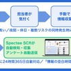 『Spectee SCR』導入後の効果
