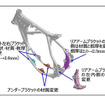 操縦安定性および信頼性を向上したメインフレーム