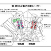 YZ250Fの新作249ccエンジン