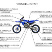 ヤマハ YZ250Fのフィーチャー