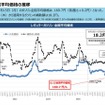 【ガソリン価格速報】全国平均169.7円・6/18からの補助額は18.2円 経産省資源エネルギー庁調査