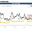 【ガソリン価格速報】全国平均169.7円・6/18からの補助額は18.2円 経産省資源エネルギー庁調査