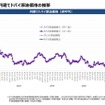【ガソリン価格速報】全国平均169.7円・6/18からの補助額は18.2円 経産省資源エネルギー庁調査