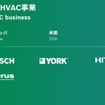 ボッシュ年次記者会見2026