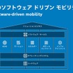 ボッシュ年次記者会見2026