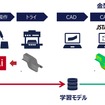 「スプリングバック予測」技術の活用方法