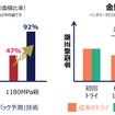 「スプリングバック予測」技術の効果