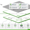 PTC 「Orbit」のあーきてくちゃ