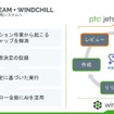 PTC「jetstream」と「Windchill」の連携性