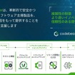 PTCのALMツール「Codebeamer」