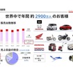 ホンダの事業展開