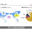 パワープロダクツ製品：販売