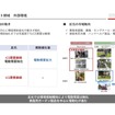 パワーユニット領域：外部環境