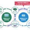 各社の役割
