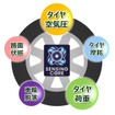 センシングコアの5つの機能図