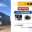 左：ミライ化成の研究開発施設「青森Lab」　右：ミライ化成の再生炭素繊維事業の独自プロセス