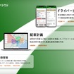 「輸配送管理クラウド」