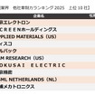半導体製造装置 他社牽制力ランキング2025