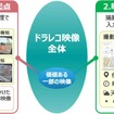 セトラス支援概要
