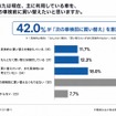 あなたは現在、主に利用している車を、次の車検前に買い替えたいと思いますか