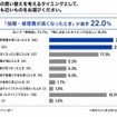 車の買い替えを考えるタイミングとして、最も近いものをお選びください