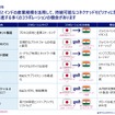 【激変するインド自動車産業】政策転換とEVシフト、クイックコマースが拓く日本企業の勝機 セミナー資料