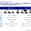 【激変するインド自動車産業】政策転換とEVシフト、クイックコマースが拓く日本企業の勝機 セミナー資料