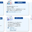 富士ソフトのAWSソリューションマップ