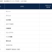 自動車部品業界 他社牽制力ランキング2025