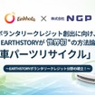 新たな方法論「自動車パーツリサイクル」を策定