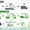 自動車リサイクル