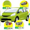 自動車リサイクルパーツとそのCO2削減予測値