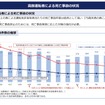 高齢運転者による死亡事故の状況