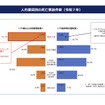人的要因別の死亡事故件数（2025年）