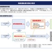 高齢運転者対策の現状