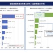 運転技能検査合格者の状況（追跡調査の分析）