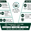 Cypremos Engineering Suiteの概要