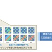 Adaptive DOE：機械学習モデルの追加により、少ない解析回数でも高精度な応答曲面のモデル構築を実現