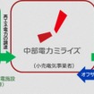 スキーム概要