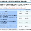 国交省が投じた「自研指数」への一石…事故車修理の適正化がもたらすユーザーへの影響