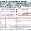 国交省が投じた「自研指数」への一石…事故車修理の適正化がもたらすユーザーへの影響