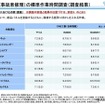 国交省が投じた「自研指数」への一石…事故車修理の適正化がもたらすユーザーへの影響