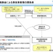 国交省が投じた「自研指数」への一石…事故車修理の適正化がもたらすユーザーへの影響