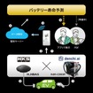 データの流れ