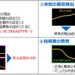 利用可能な用途